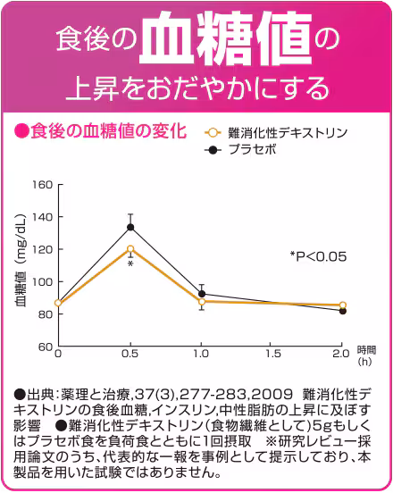 中性脂肪グラフ