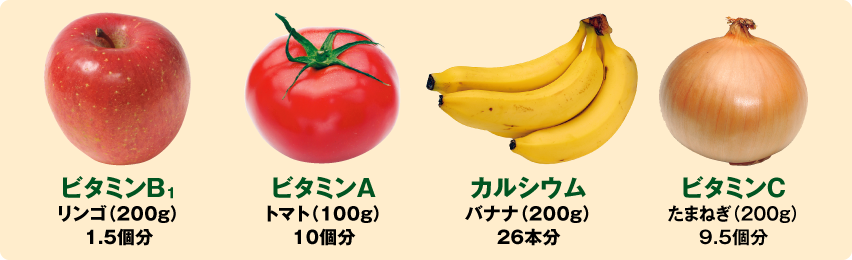 遠藤青汁1本90ccの栄養比較イメージ