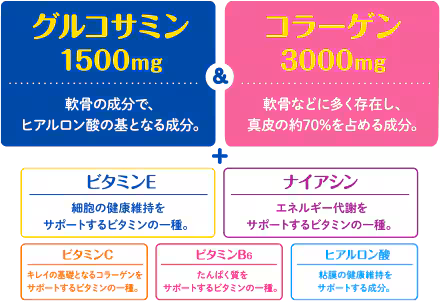 配合成分の図表