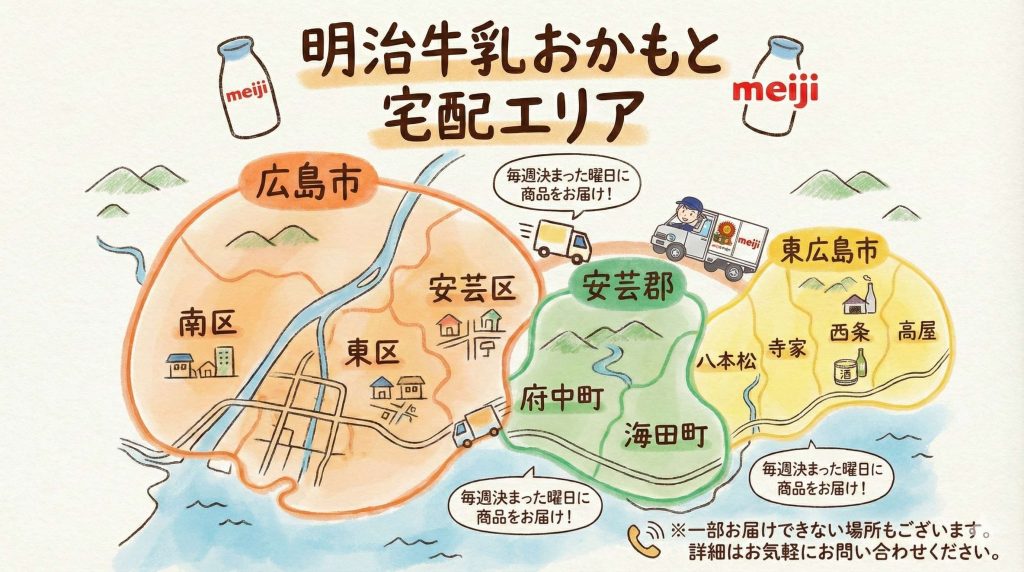 明治牛乳おかもとの宅配エリアを示す手書き風地図イラスト。広島市、安芸郡、東広島市の対象地域と「毎週決まった曜日に商品をお届け！」というメッセージが描かれている。